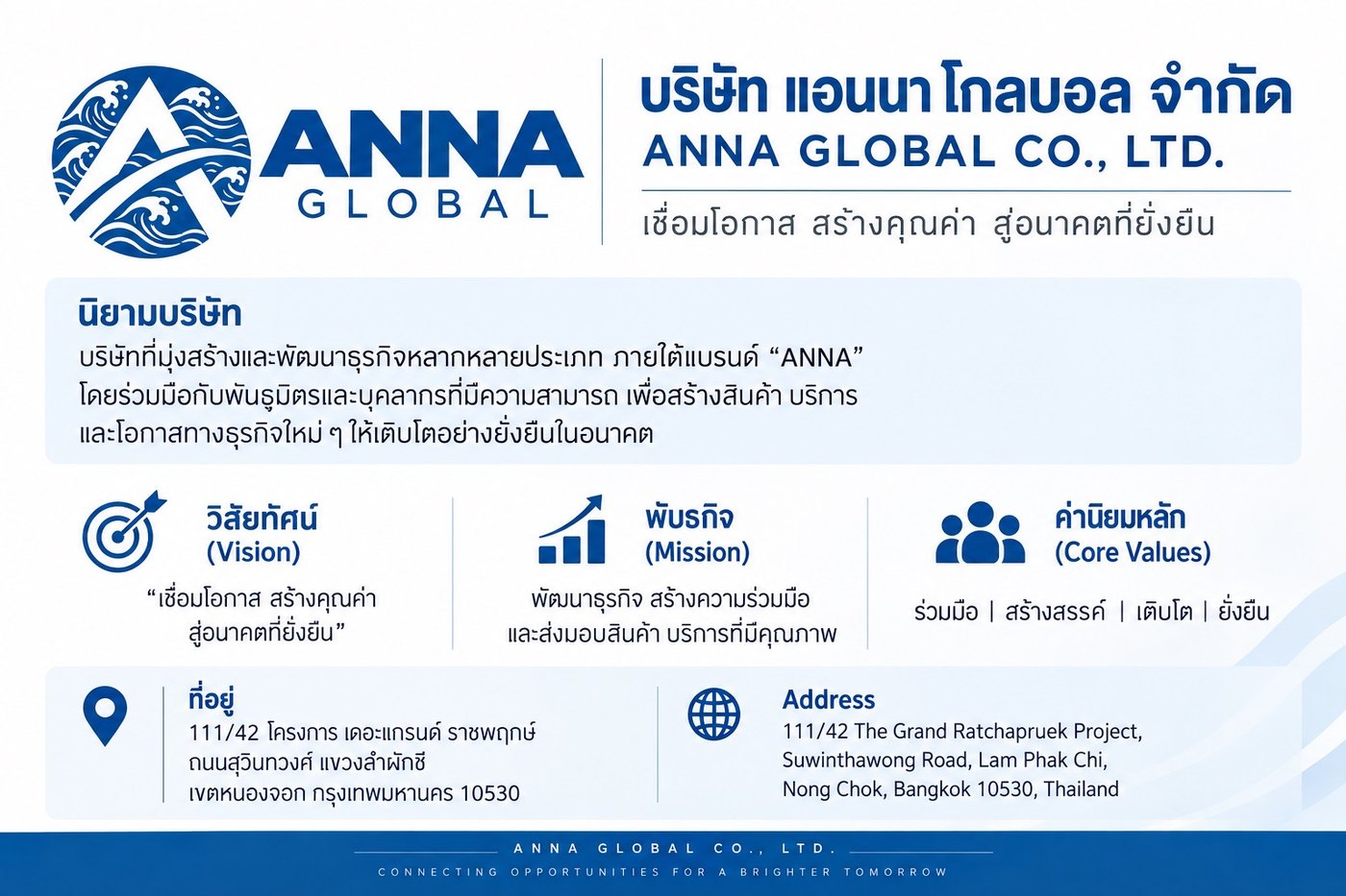 ANNA GLOBAL Concept